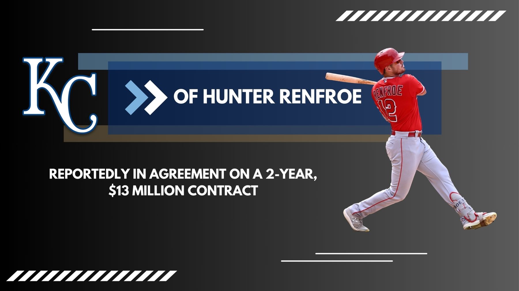 Royals agree to terms with Hunter Renfroe